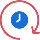duration